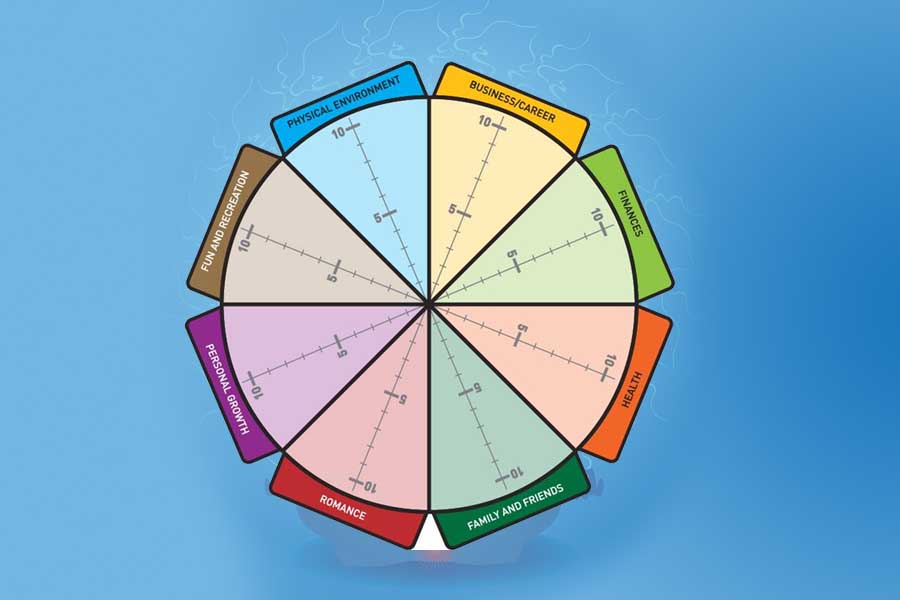 Wheels of Life